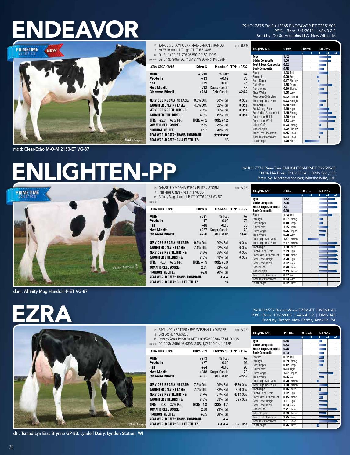 ABS Dairy Directory Fall 2015 by ABS Global, Inc. Issuu