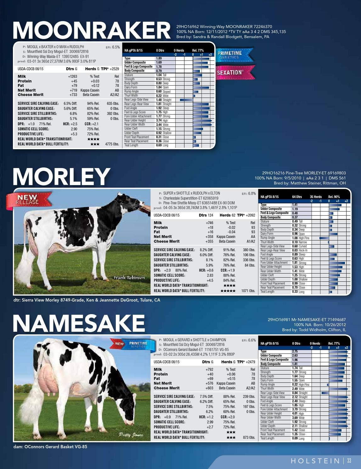 ABS Dairy Directory Fall 2015 by ABS Global, Inc. Issuu