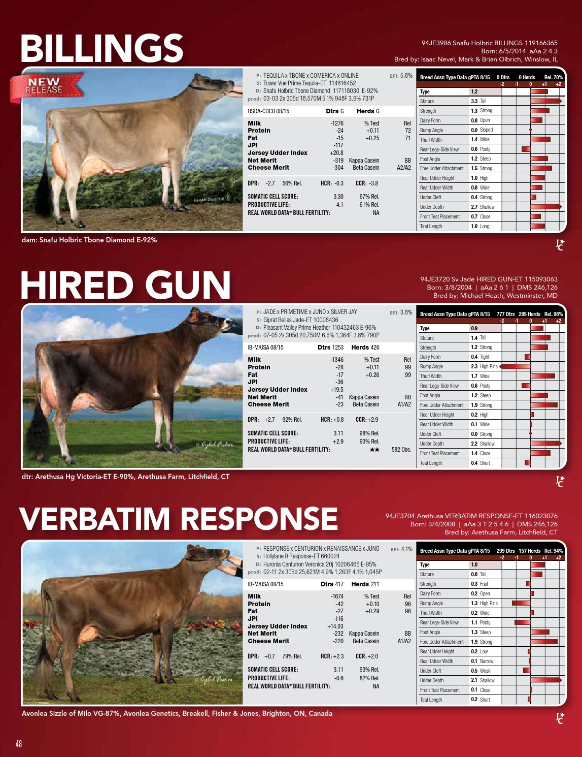 ABS Dairy Directory Fall 2015 by ABS Global, Inc. Issuu
