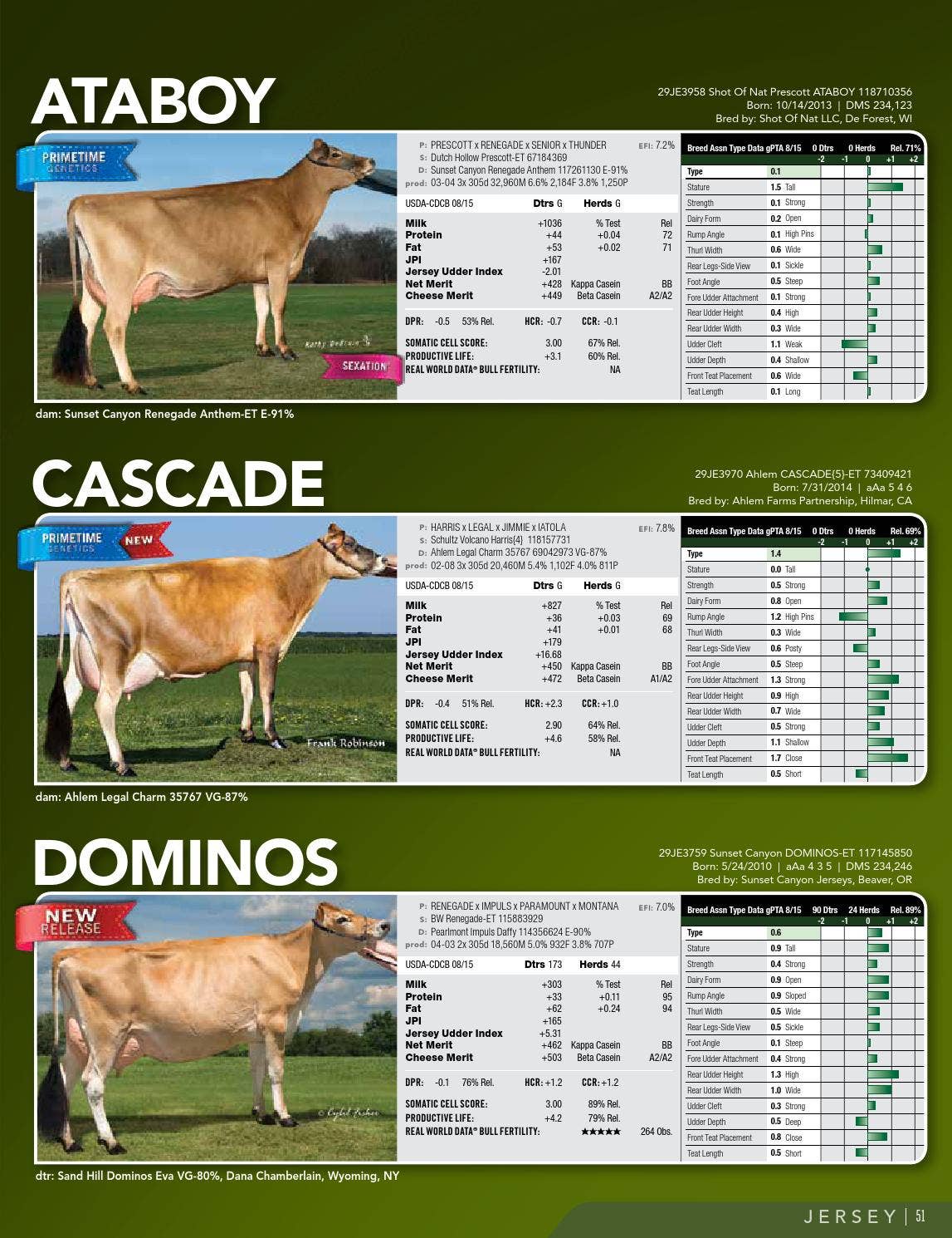 ABS Dairy Directory Fall 2015 by ABS Global, Inc. Issuu