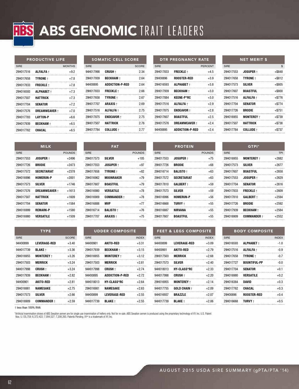 ABS Dairy Directory Fall 2015 by ABS Global, Inc. Issuu