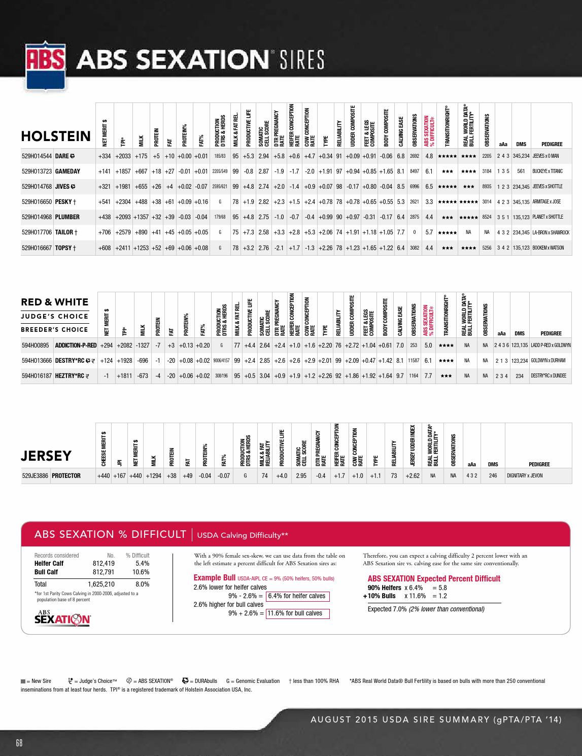 ABS Dairy Directory Fall 2015 by ABS Global, Inc. Issuu