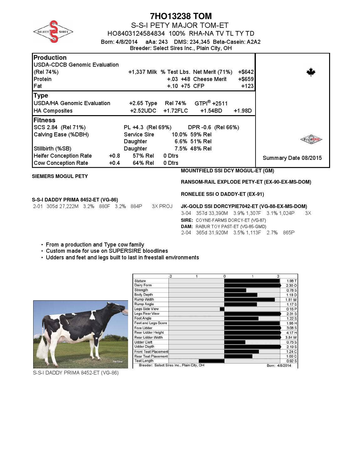 Super Sampler Rd August 2015 Super Samplers with Pedigrees by Select Sires - Issuu