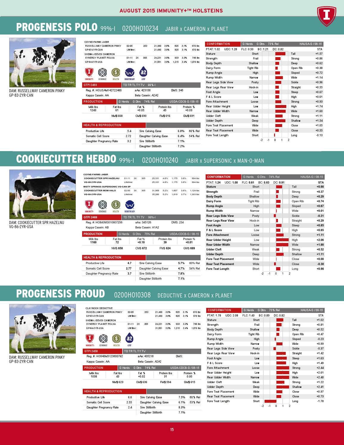 pom☆ページ Semex - August 2015 USA Holstein Catalog by Semex - Issuu