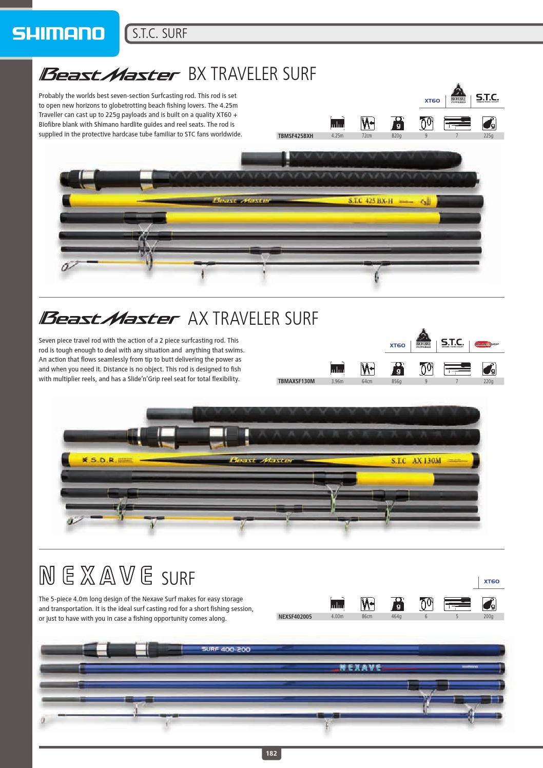shimano baitrunner 4000 d rod Shimano Aero Technium MgS Okuma SST Cork Grip Spinning Rods (Model):10'6