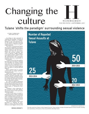 tulane hullabaloo 9 3 15 by tulane hullabaloo issuu tulane incident report
