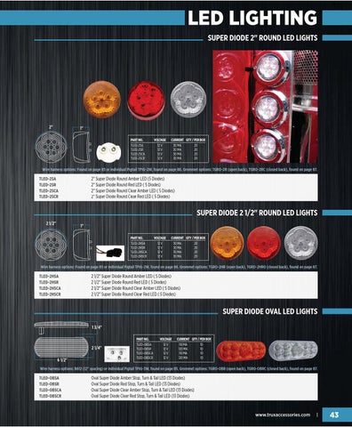 Trux Accessories LED 灯饰目录 第 3 页