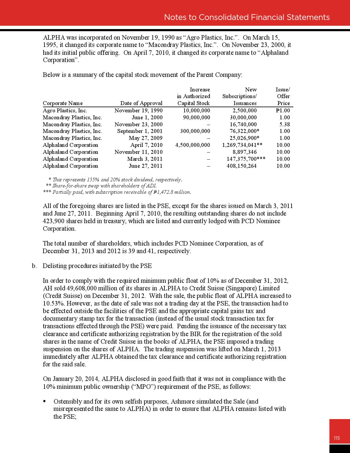 DRIVERS ADI ALL AS OF NOVEMBER 2000
