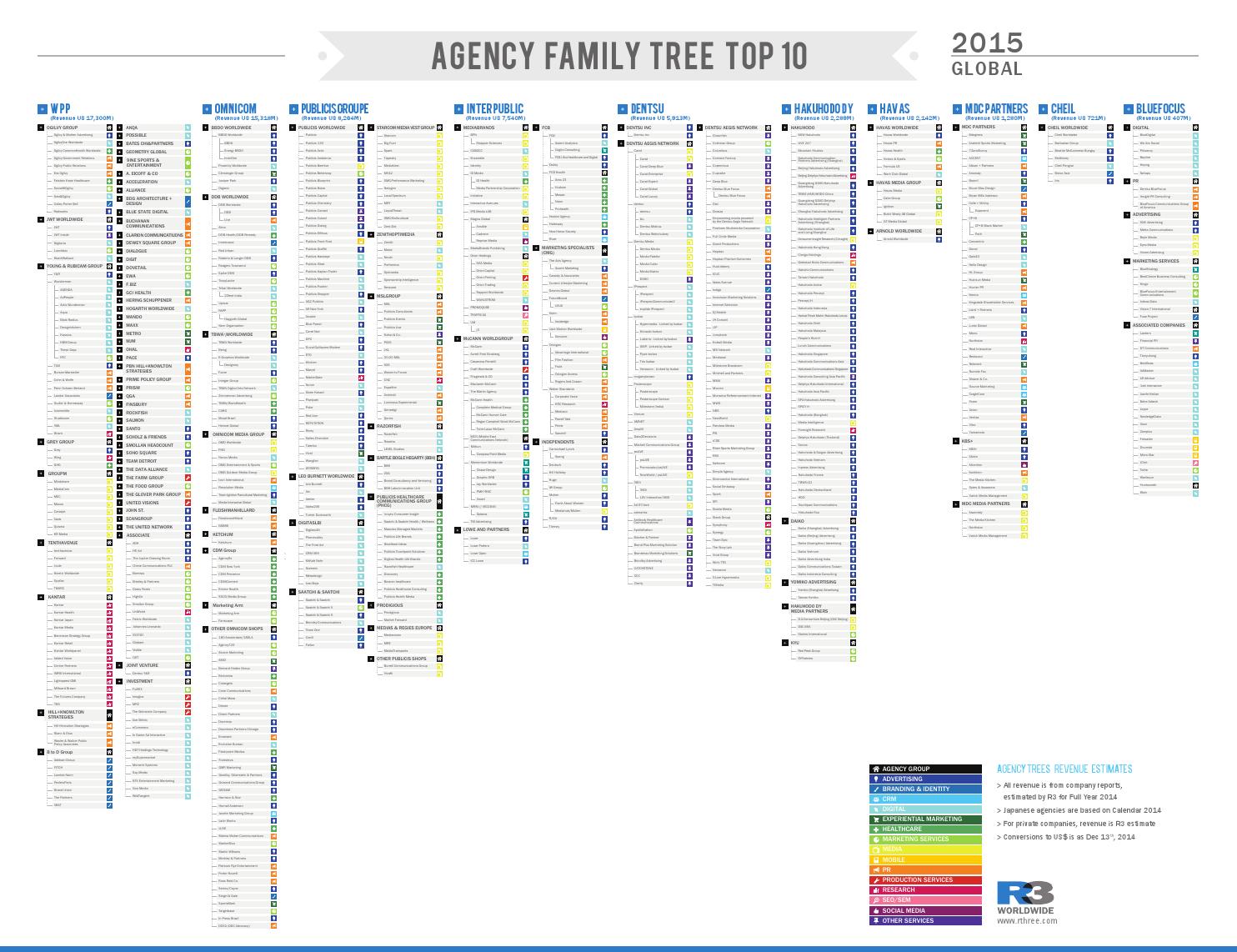 2015 global family tree top10 20150909 by r3 worldwide issuu digital family trees