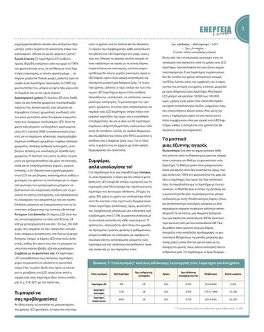 Techpress 灯饰目录 · Ενέργεια και οικονομία 9 第 5 页