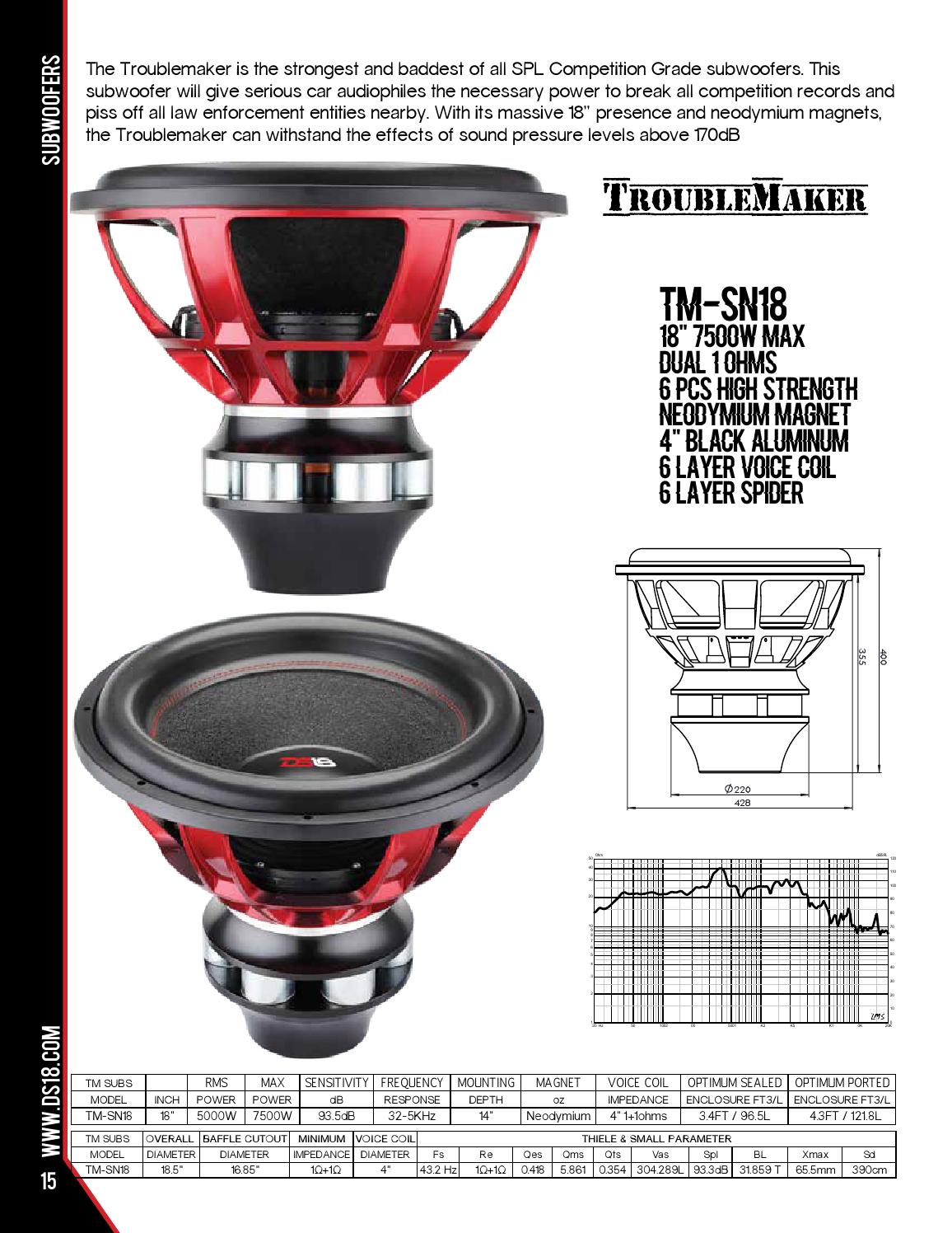 DS18 CATALOG 20152016 by DS18 Issuu