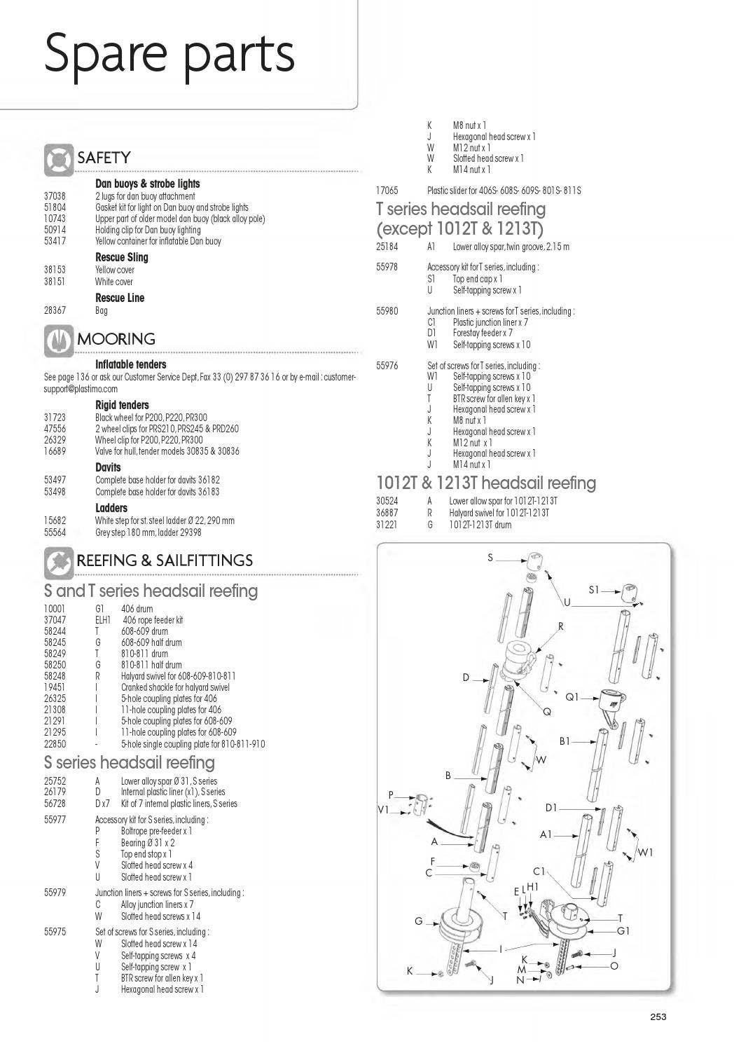 Plastimo Catalog by Bainbridge International Issuu