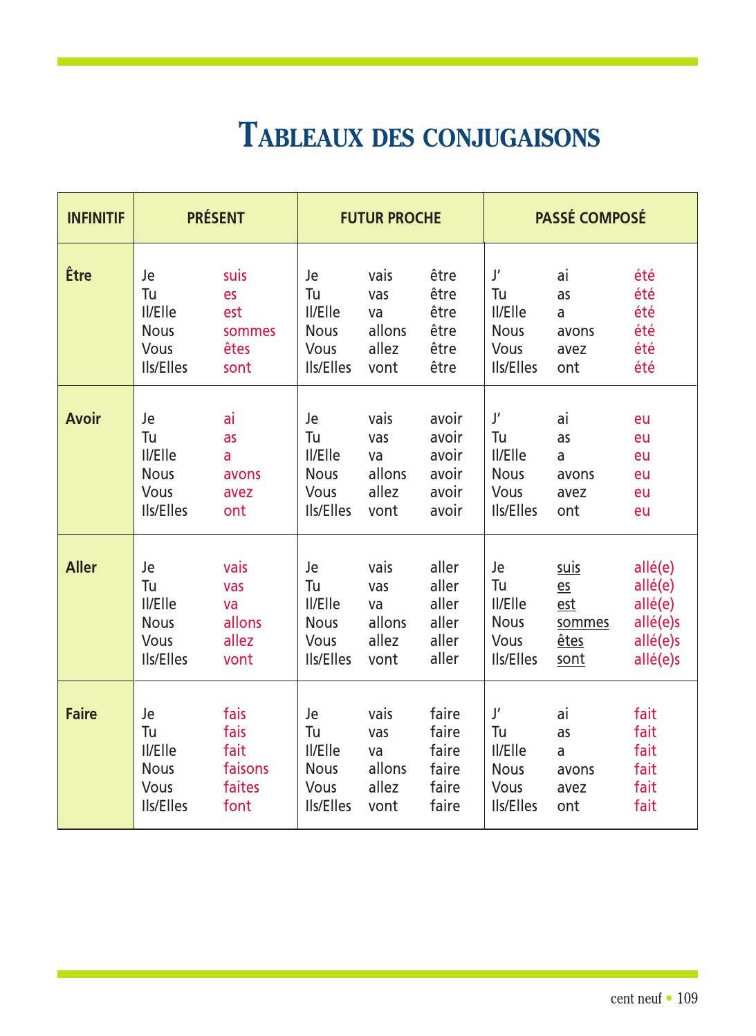 Grammaire progressive du français - Niveau débutant complet by CLE