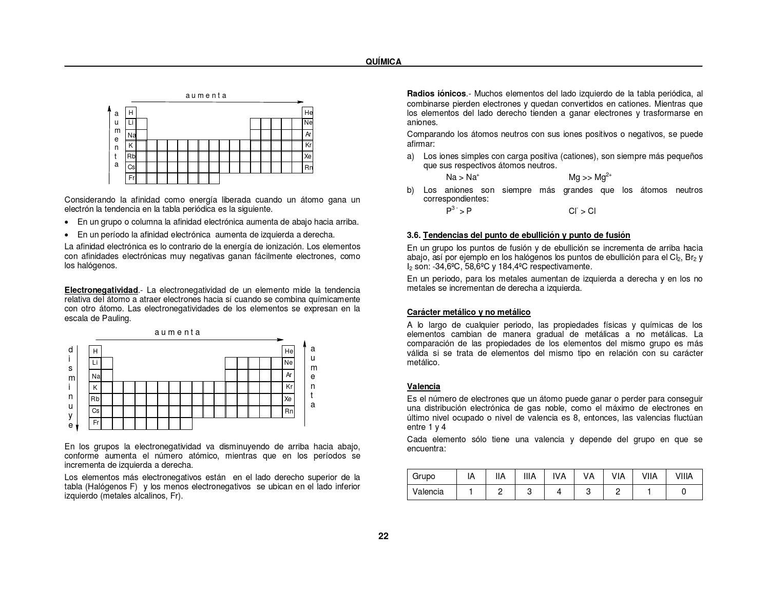 solucionario de quimica excelente by arnoldo romero issuu - Tabla Periodica Con Valencias Positivas Y Negativas solucionario de quimica excelente by arnoldo romero issuu - Tabla Periodica Con Valencias Positivas Y Negativas