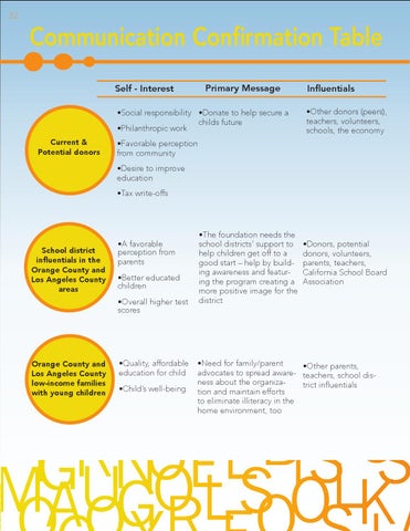 Literacy 工程 Foundation - Public Relations Campaign 第 22 页