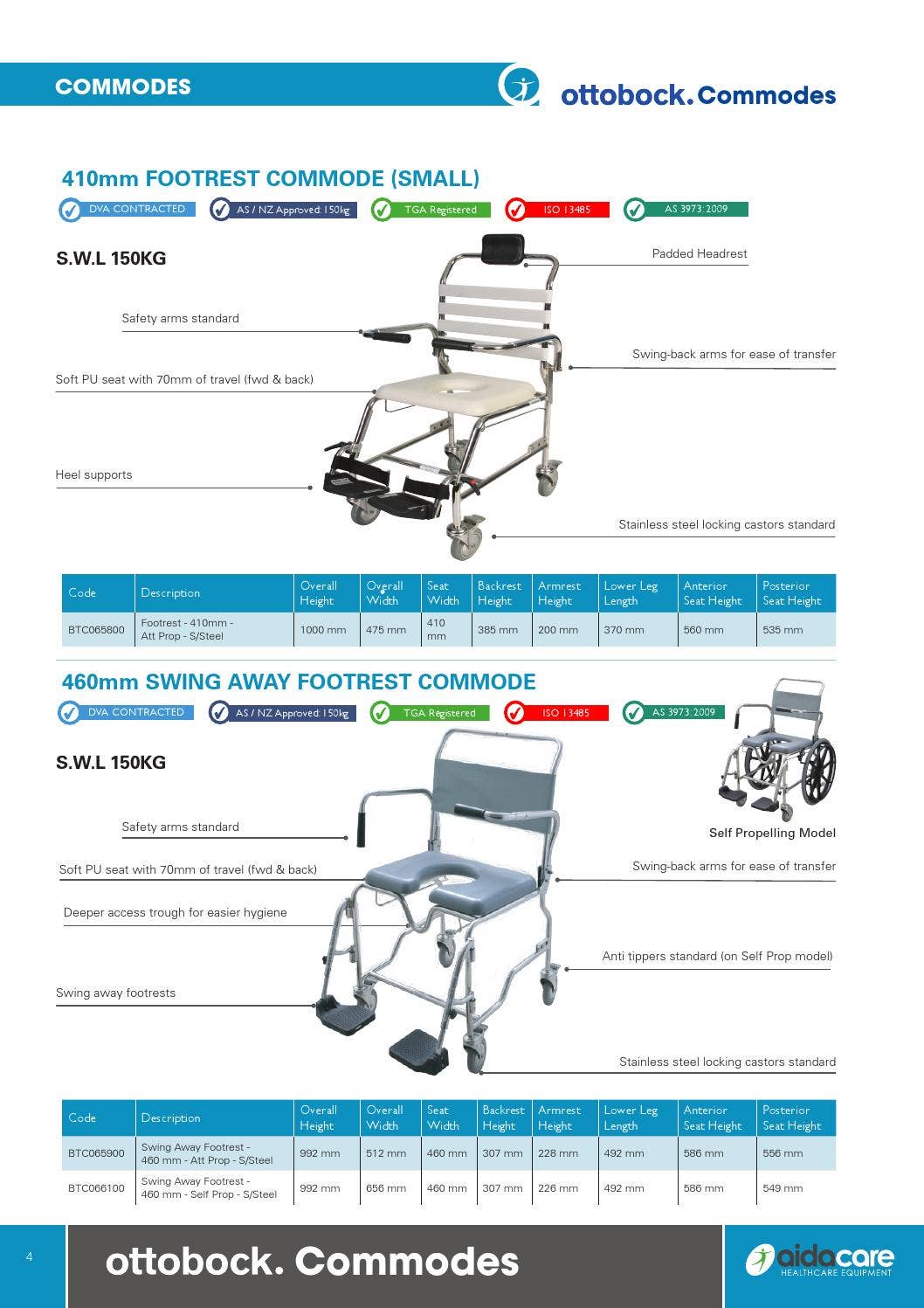Ottobock Shower Commode - Range Overview by Aidacare - Issuu