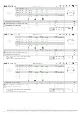 PROLICHT 灯饰目录 Blue Seven - Workbook 第 20 页