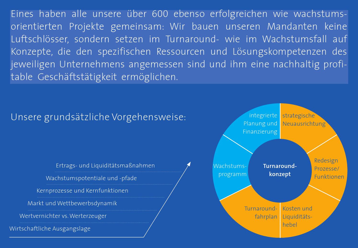 SMP Flyer Turnaroundkonzept By Struktur management partner Issuu smp-flyer-turnaroundkonzept-by-struktur-management-partner-issuu