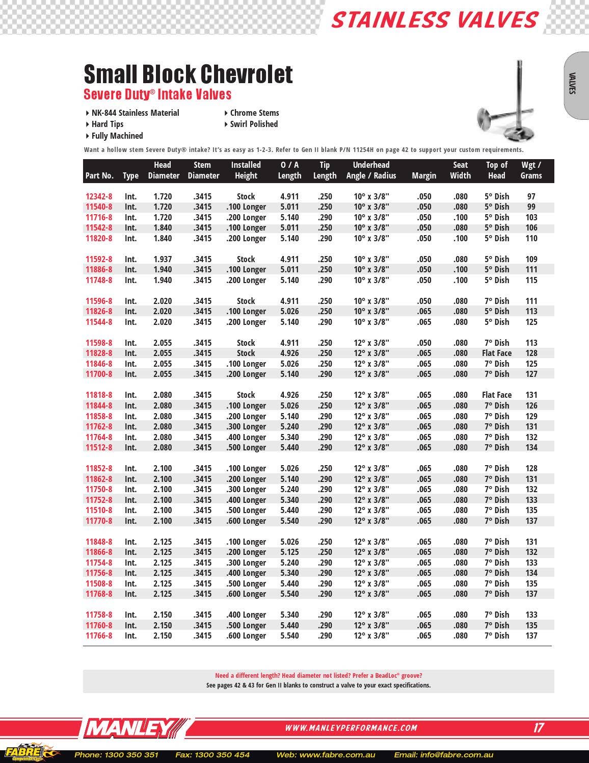 2016 Manley Performance Catalog by Fabre Australia Issuu