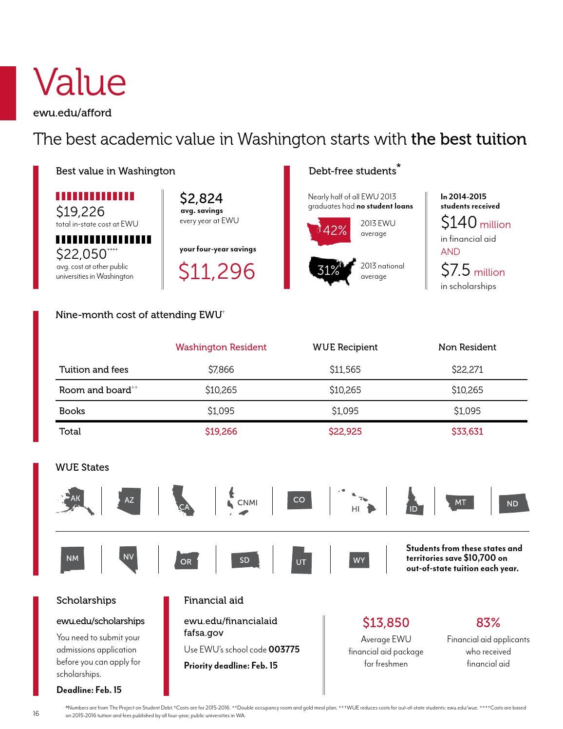 Ewu Financial Aid >> Love Your University Love Ewu By Eastern Washington University Issuu Ewu Financial Aid >> Love Your University Love Ewu By Eastern Washington University Issuu