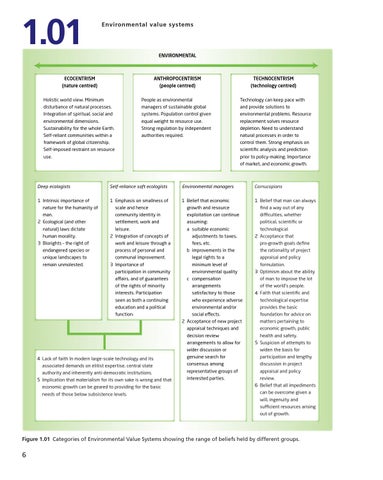 Preview Environmental Systems and Societies for the IB Diploma (second ...