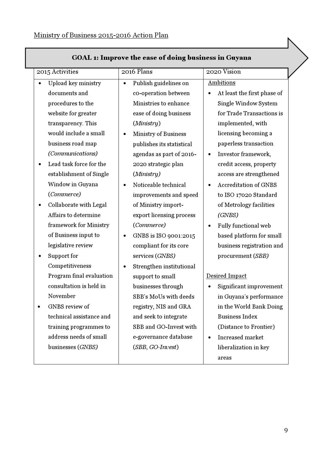 Business description for church image