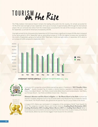 Invest Belize 第 4 册 册 第 10 页