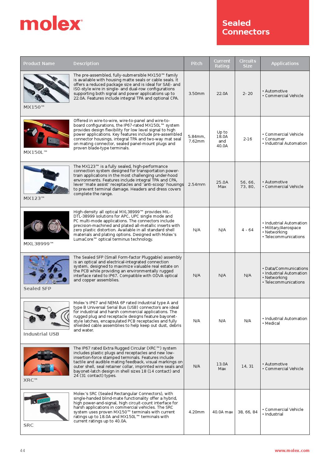 Molex Connector Product Overview For Advanced Interconnects By Molex Molex Connector Product Overview For Advanced Interconnects By Molex