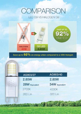 ALL LED 灯饰目录 · All led 册 3 第 14 页