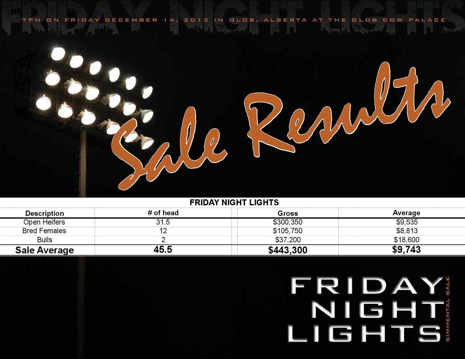 Friday Night Lights 2012 Sale Results by Bohrson Marketing Services Ltd