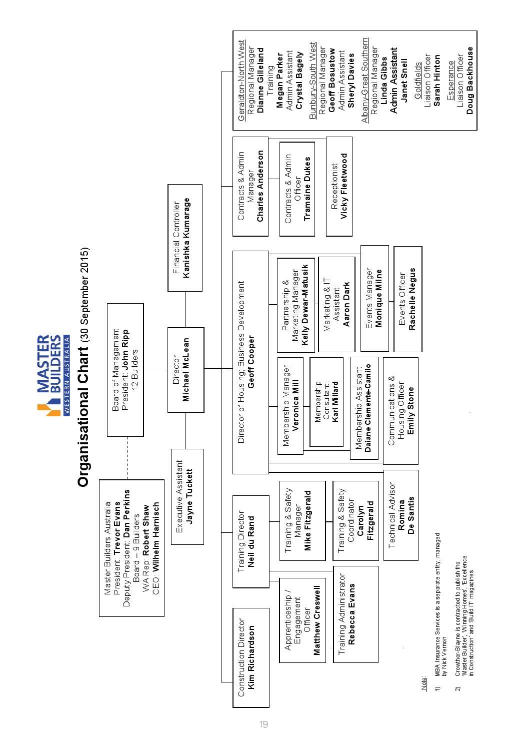 Master Builders Association of WA 2015 Annual Report by Master Builders Issuu
