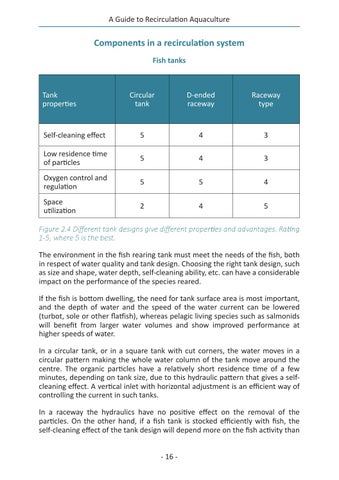 A Guide To Recirculation Aquaculture 15 Edition By Eurofish Issuu