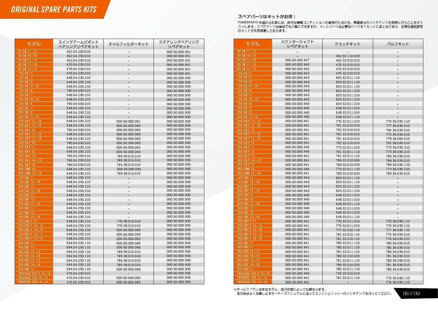 卸し売り購入 KTM PowerParts Offroad Catalog 2016 Japan by KTM GROUP - Issuu ダーツ