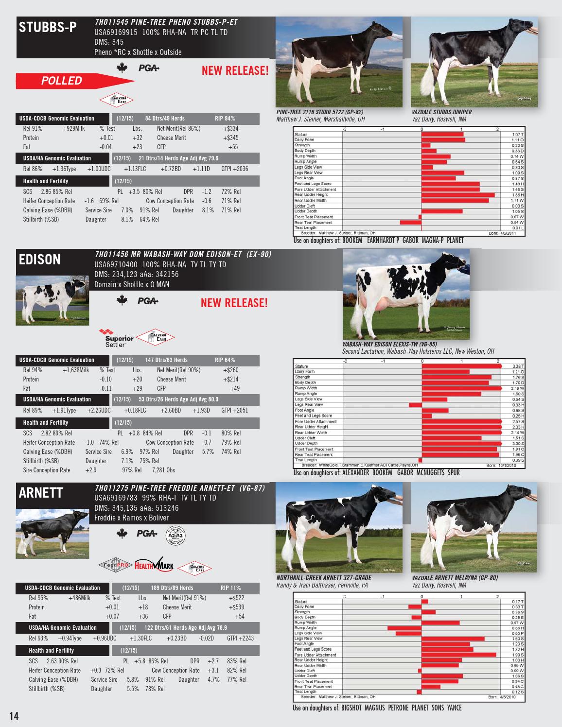 December 15 Holstein Sire Directory By Select Sires Issuu