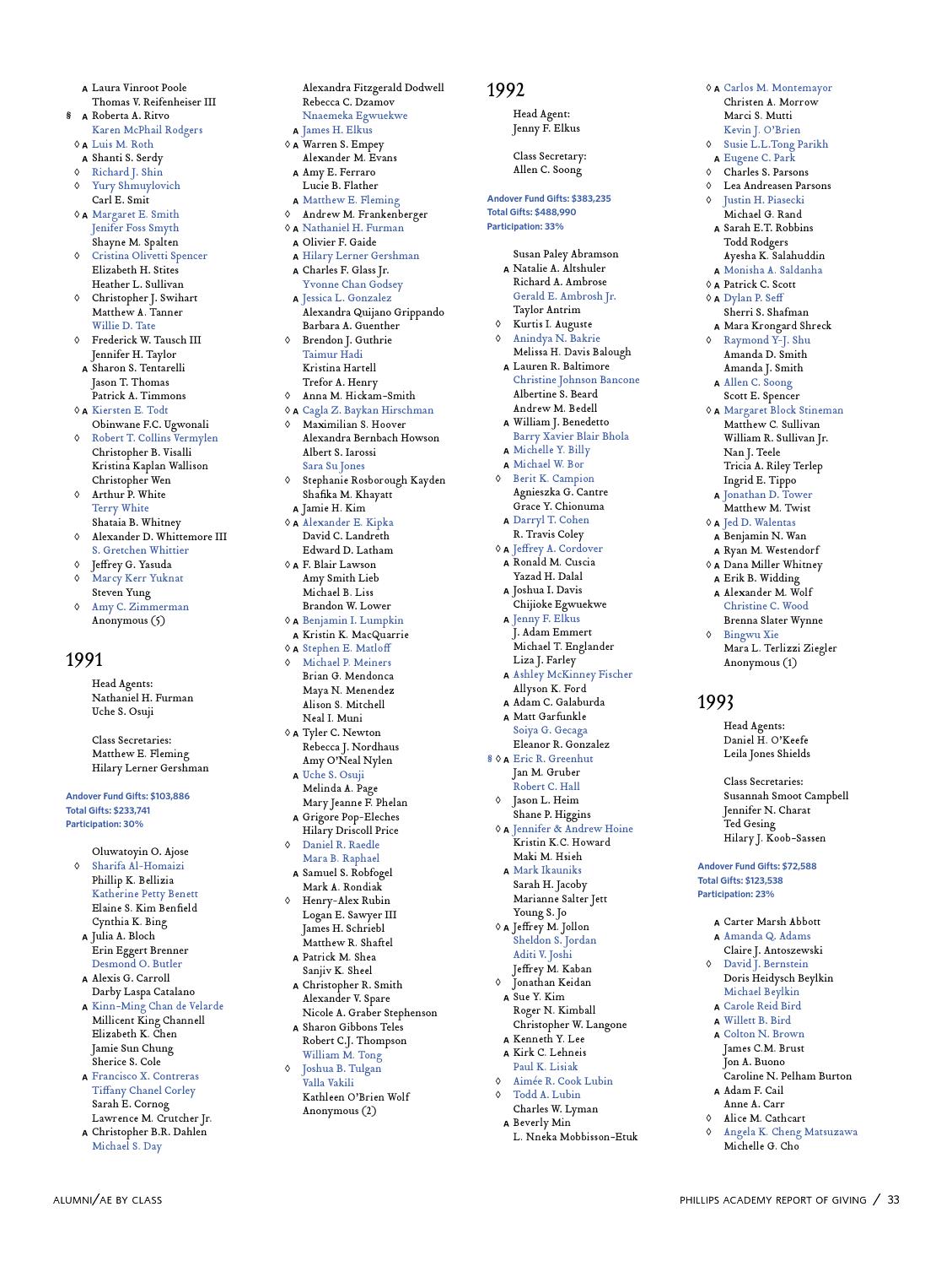 15 Report Of Giving By Phillips Academy Issuu