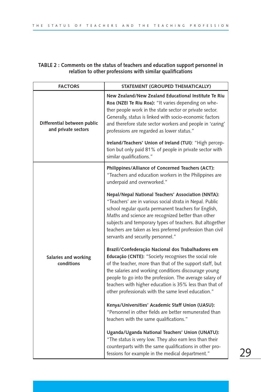 Salary factors 60 Salary factors 45