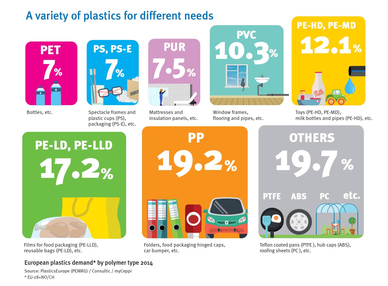 Plastics the facts 2015 by PlasticsEurope Issuu