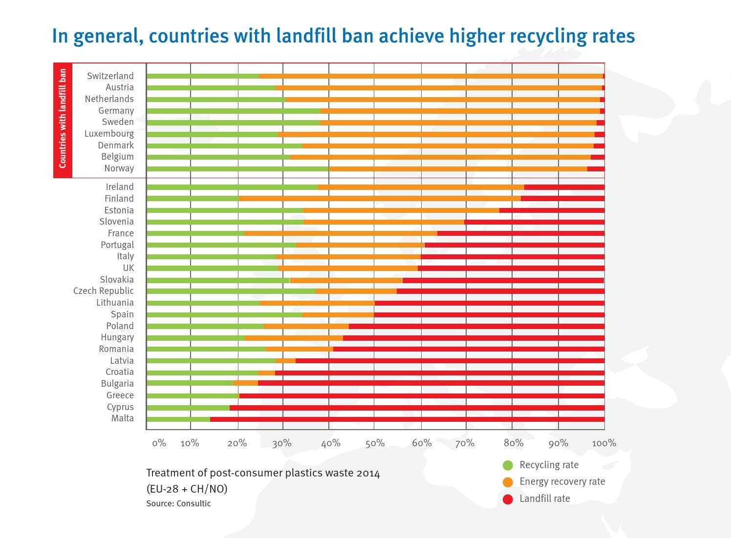 Plastics the facts 2015 by PlasticsEurope Issuu