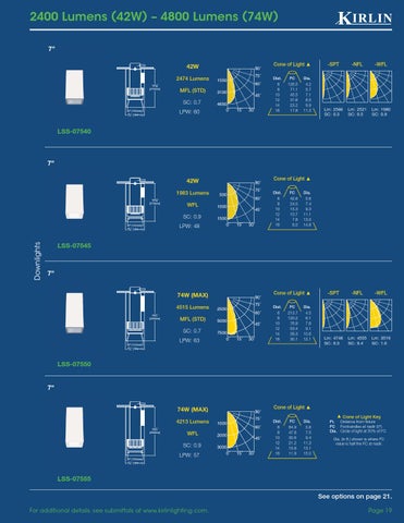 The Kirlin Company *Kirlin's Latitudes LED 灯饰目录 15 LED 第 19 页