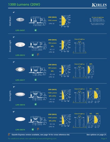 The Kirlin Company *Kirlin's Latitudes LED 灯饰目录 15 LED 第 9 页
