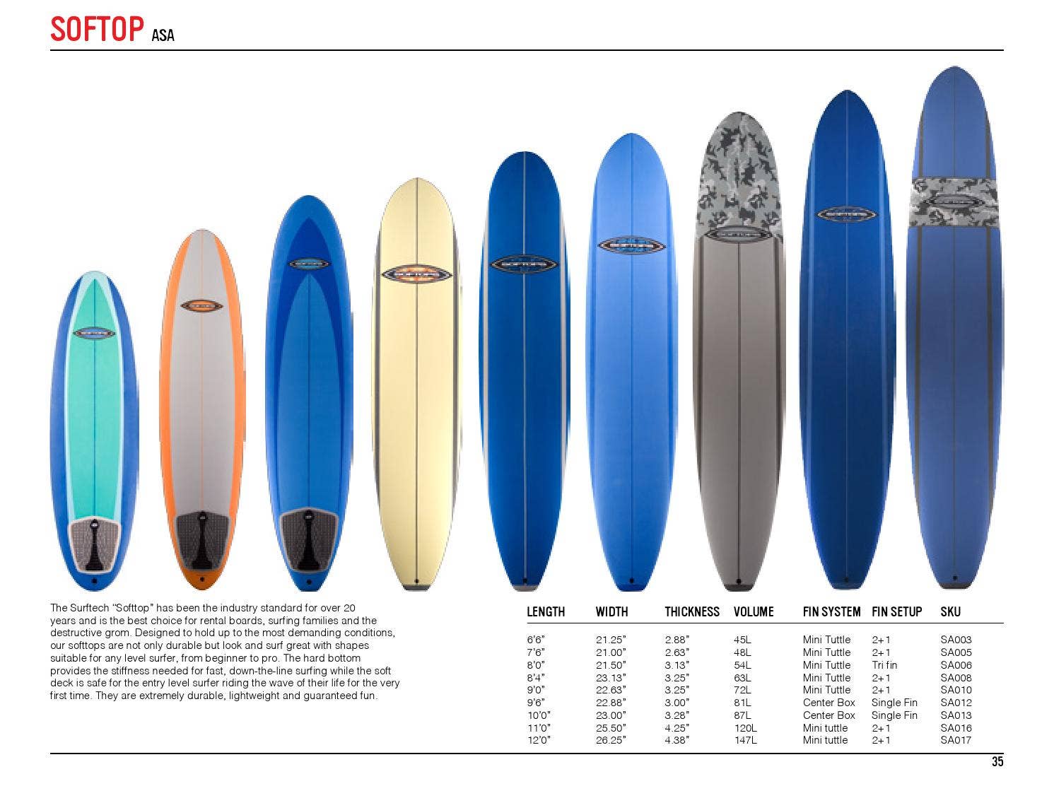 5&#39;10&quot; SURFTECH スコーピオンⅡ BLUE/GRAY Amazon.com : Srixon SRX ZX5LS MkII 10.5HzdBlk5.5RH : Sports