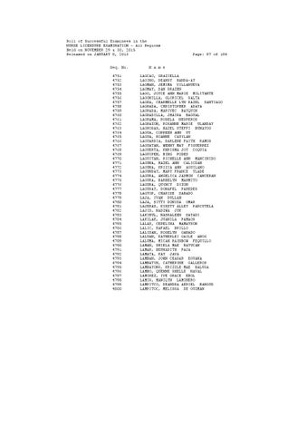 Full list of successful nursing board examinees by myinquirer dotnet ...