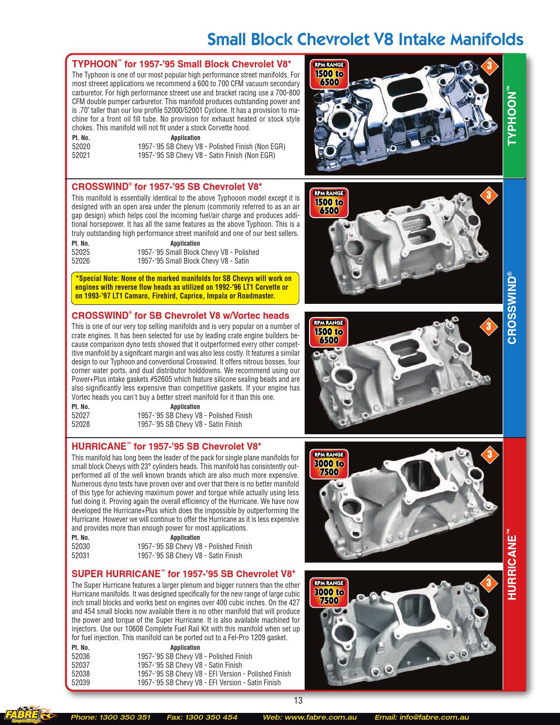2016 Professional Products Catalog by Fabre Australia - Issuu