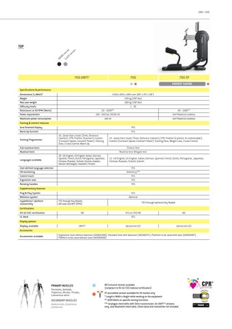 Page 201