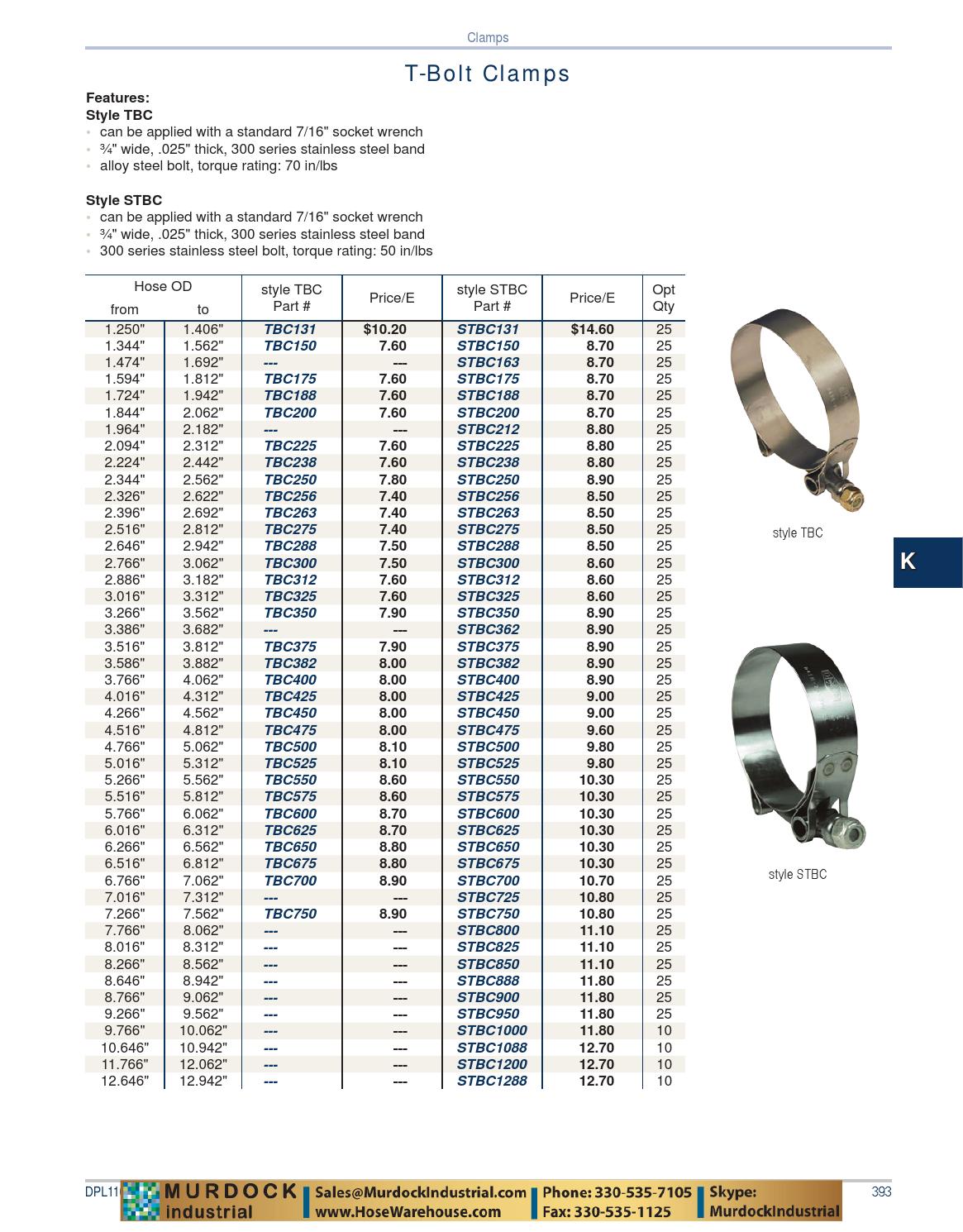 Dixon Valve Hose Fittings Main Catalog Part 1 of 2 PDF by Murdock