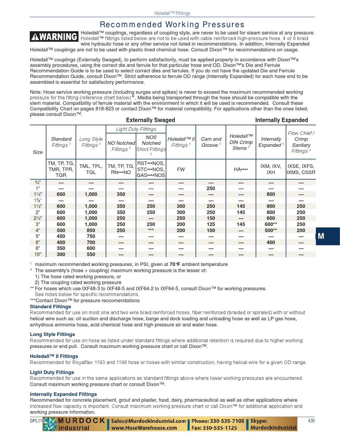 Dixon Valve Hose Fittings Main Catalog Part 1 of 2 PDF by Murdock