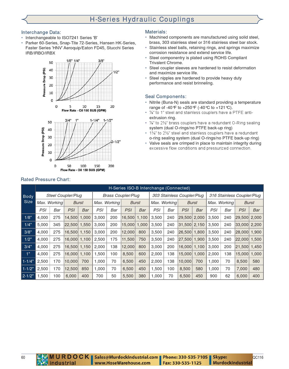 Dixon valve quick coupling disconnect catalog 2016 hosewarehouse by