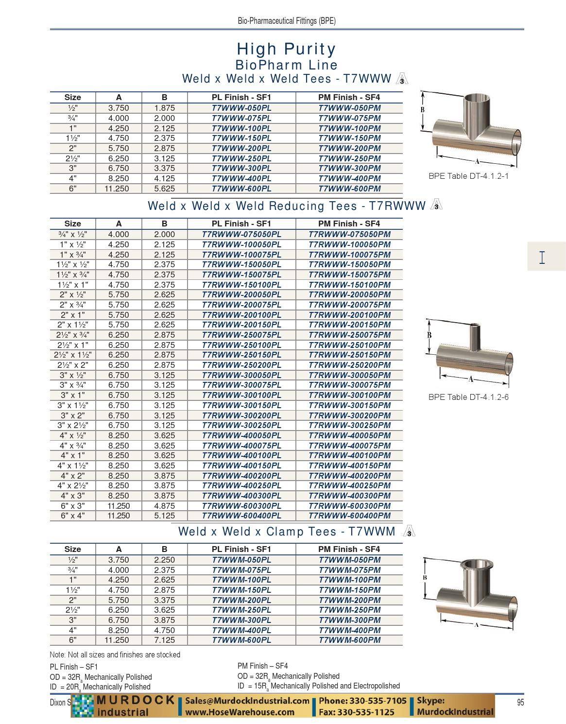 Dixon valve sanitary coupling catalog 2016 hosewarehouse by Murdock