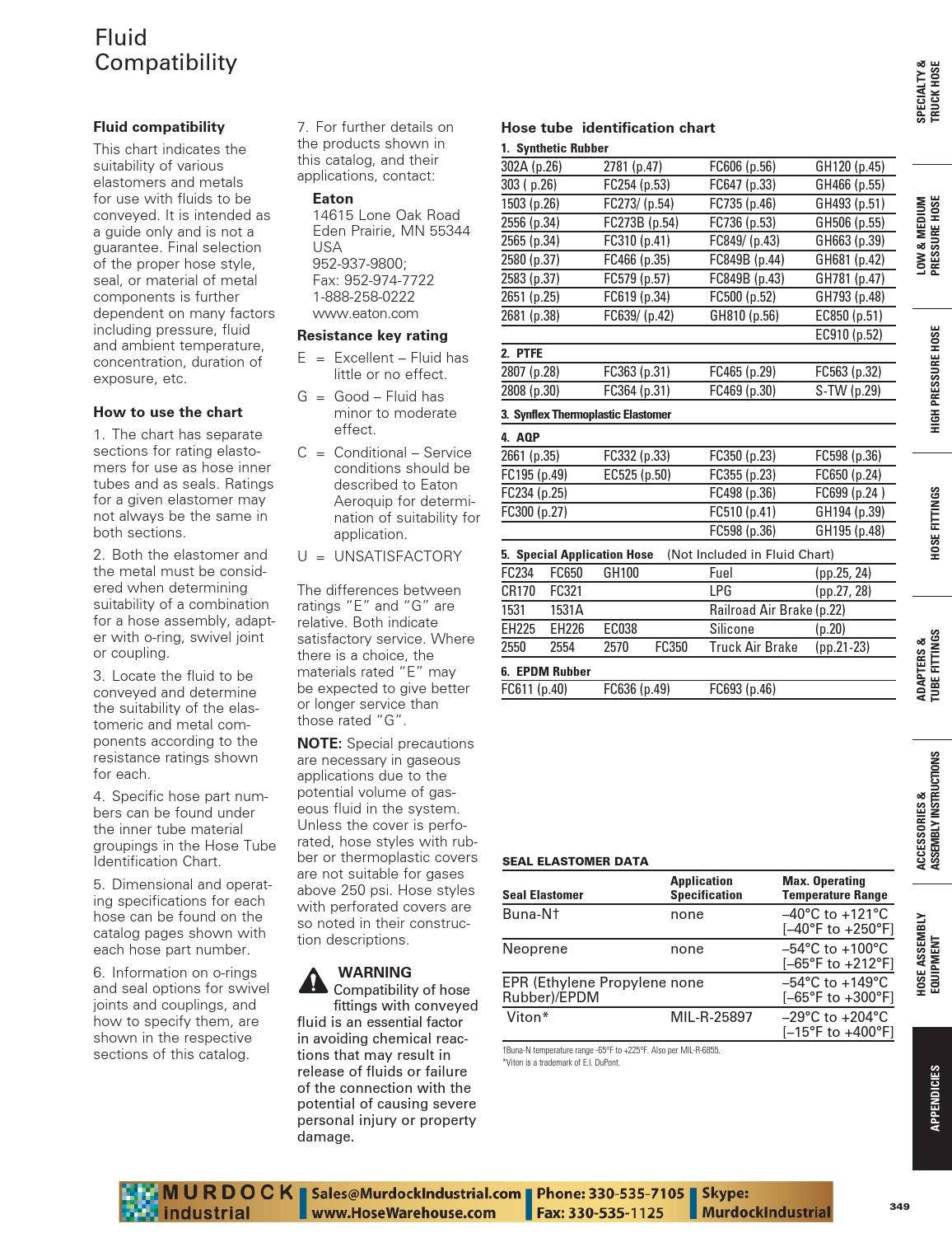Eaton Aeroquip Master Catalog Hydraulic Hose Fittings Adapters Hose
