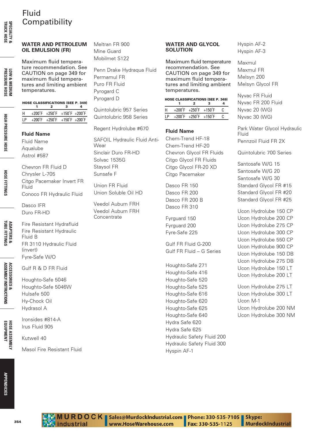 Eaton Aeroquip Master Catalog Hydraulic Hose Fittings Adapters Hose